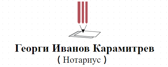 Георги Иванов Карамитрев ( Нотариус )